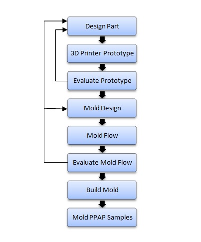 Flow_Chart.jpg Flow_Chart.jpg