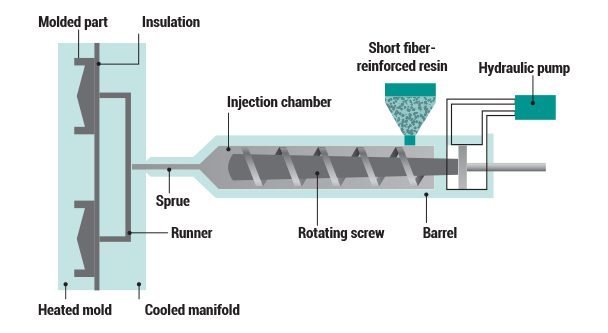 CAD drawing of the injection compression molding tool in an exploded view.